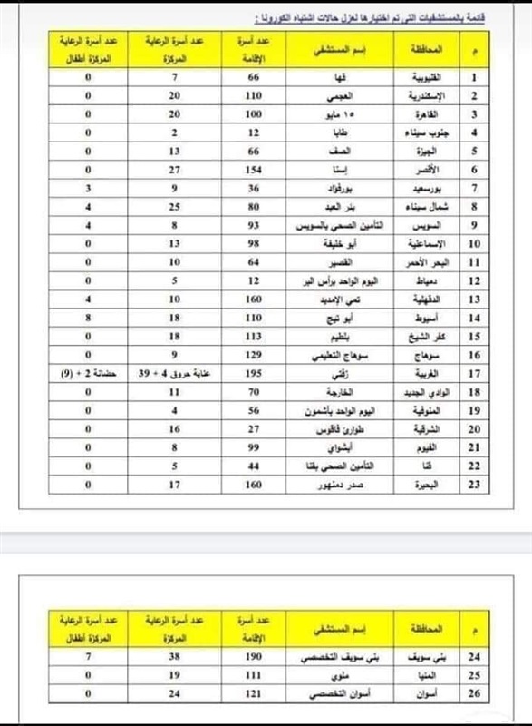 قائمة المستشفيات