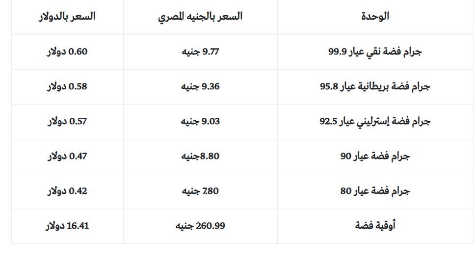 أسعار الفضة