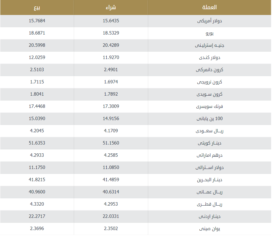 أسعار الدولار والعملات الأحنبية