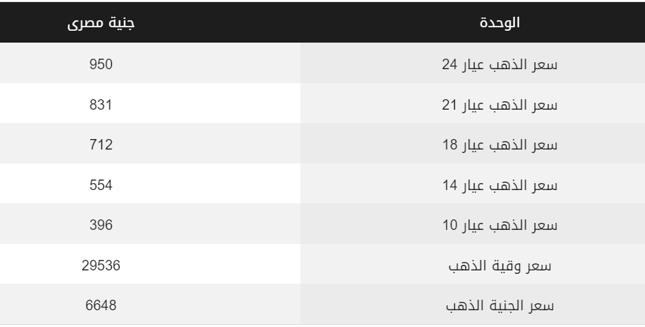 أسعار الذهب