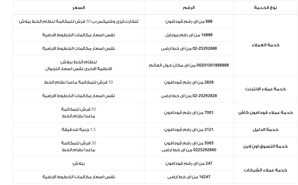 خدمة عملاء فودافون