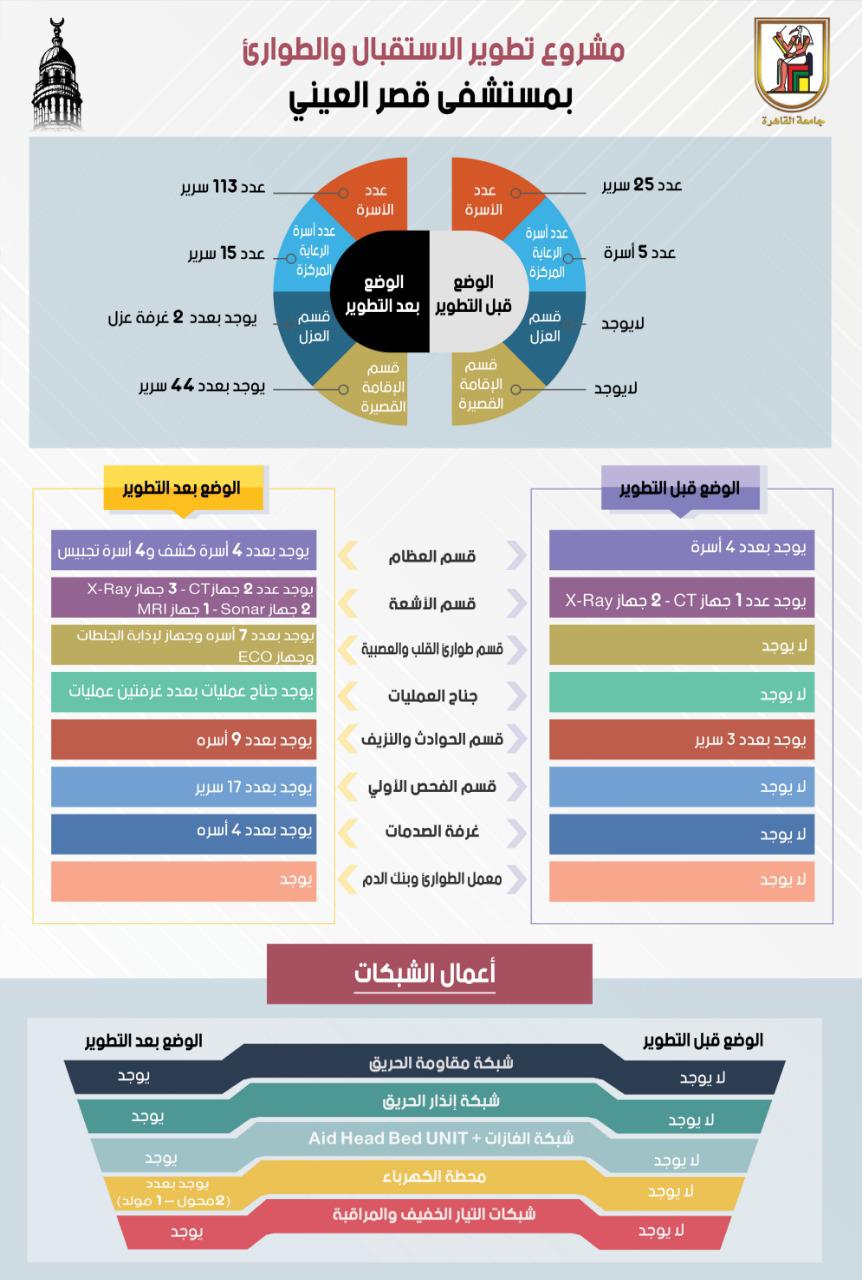 مستشفى طوارىء القصر العيني