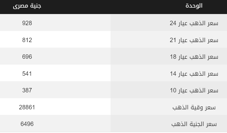 سعر جرام الذهب 