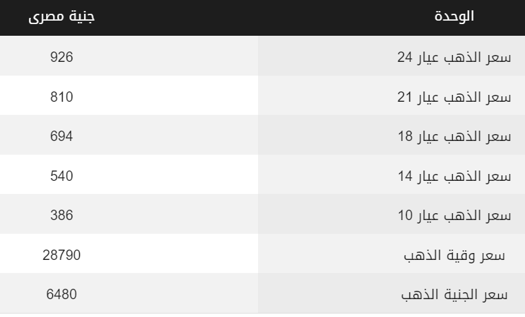 سعر جرام الذهب