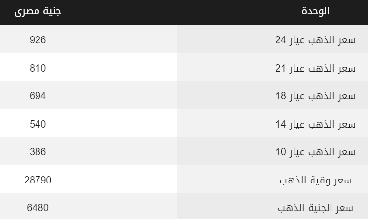 سعر جرام الذهب