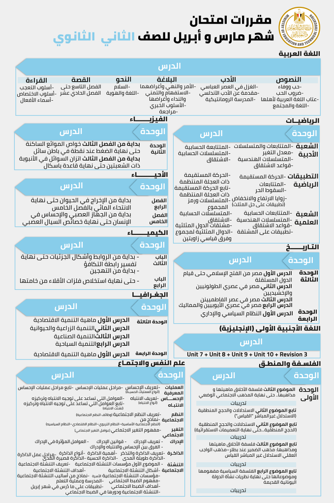 مقررات امتحان شهر أبريل 2021 للصف الثاني الثانوي