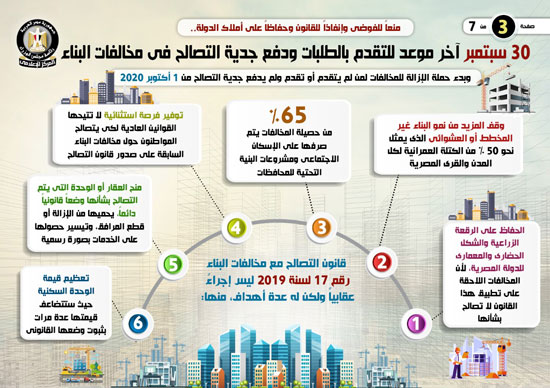 أخر أخبار قانون التصالح اليوم 