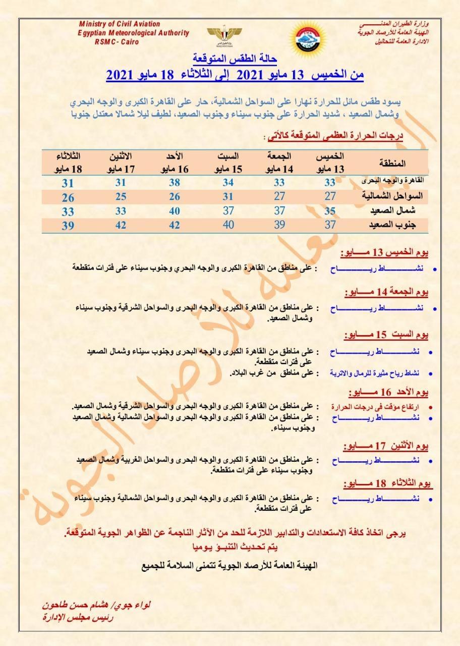 حالة الطقس خلال أسبوع عيد الفطر 2021