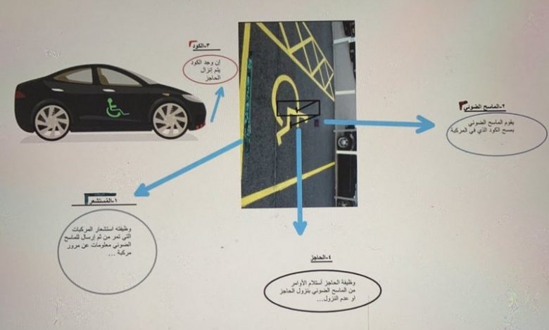 لمنع الاستيلاء على مواقف ذوي الاحتياجات الخاصة .. سعودي يبتكر طريقة تقنية