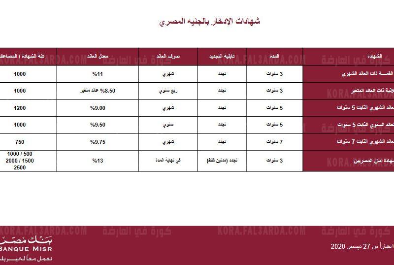 البنك المركزي يعلن تثبيت أسعار الفوائد على جميع عمليات الإقراض والإيداع