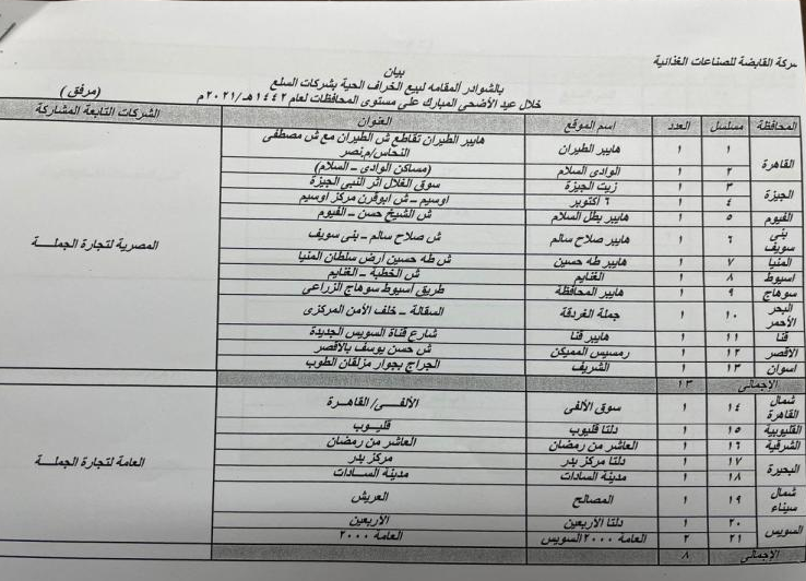 وزير التموين: طرح كوبونات لشراء لحوم عيد الأضحى 2021 لأول مرة بالتقسيط