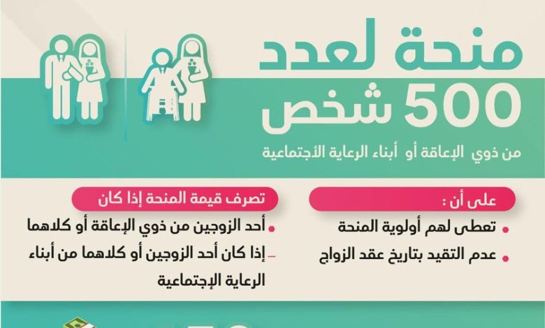 لتيسير زواج ذوي الإعاقة  .. حكومة ليبيا تخصص 500 منحة لأبناء الرعاية الاجتماعية