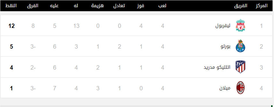 مشاهدة مباراة ليفربول وبورتو بث مباشر اليوم 24 -11-2021