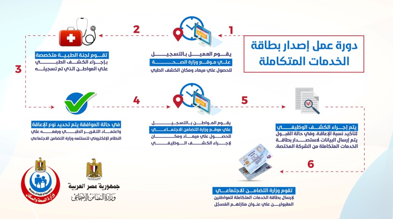 رابط الاستعلام كشف طبي مميكن بطاقة الخدمات المتكاملة 