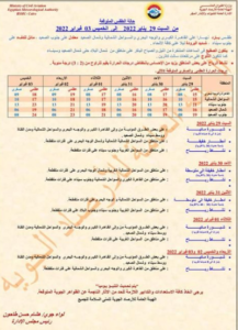 حالة الطقس المتوقعة من السبت ٢٩ يناير الى الخميس 3 فبراير ٢٠٢٢