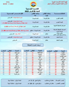 الأرصاد: استمرار سقوط الأمطار وانخفاض درجات الحرارة غدا السبت 5 فبراير