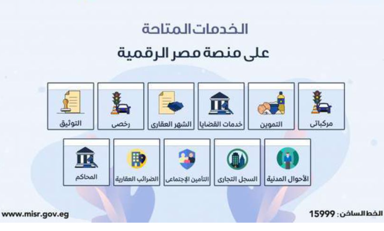 رابط موقرابط موقع مصر الرقمية .. ما هي الخدمات المُتاجة؟ ع مصر الرقمية .. ما هي الخدمات المُتاجة؟