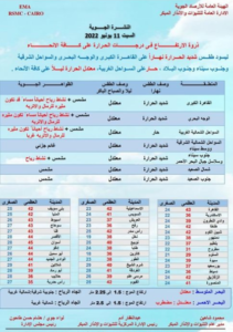 الأرصاد تحذر بشدة من درجة حرارة السبت.. أكثروا من تناول الماء وابتعدوا عن الشمس