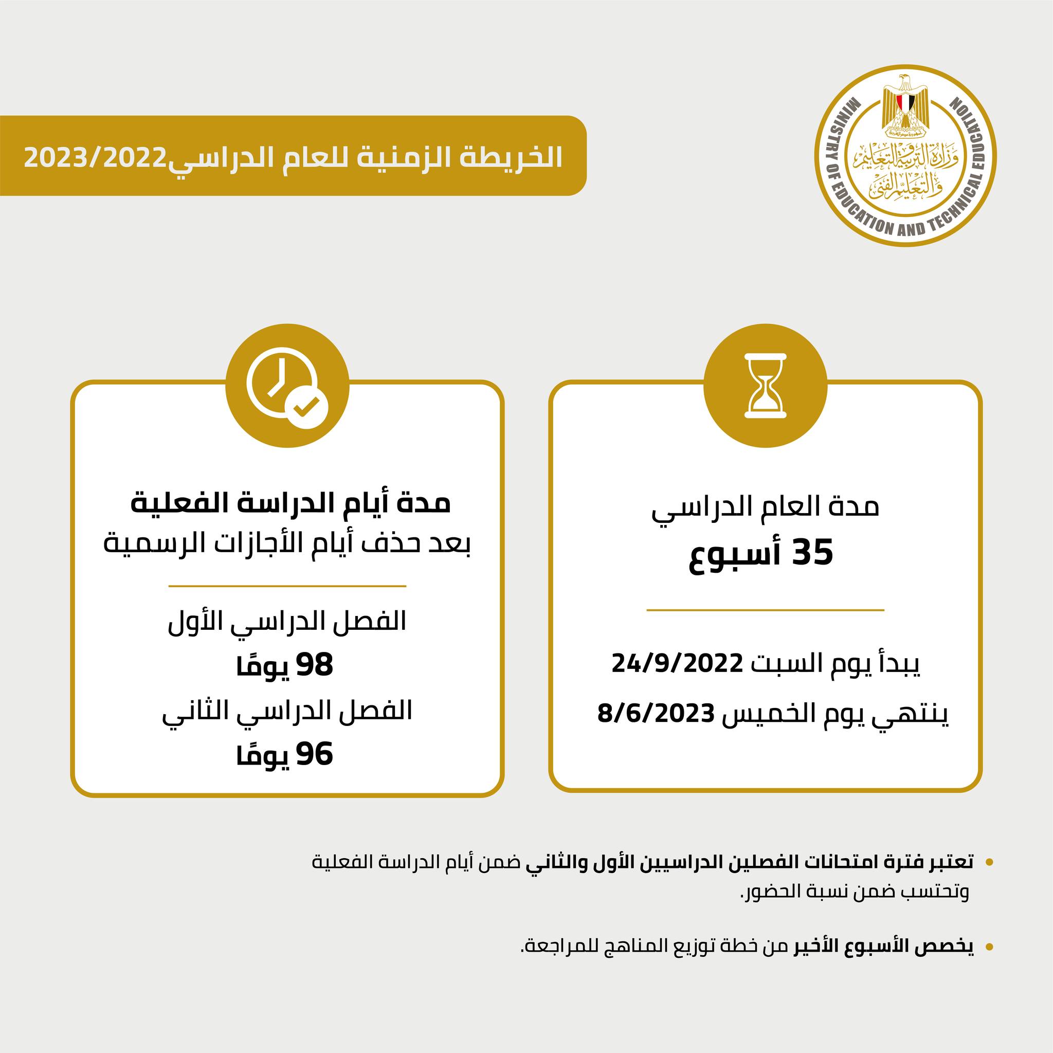 موعد بدء الدراسة .. التعليم تعلن الخريطة الزمنية للعام الدراسى الجديد 2022/2023