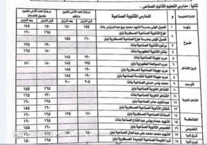 محافظ القليوبية يقرر خفض الحد الأدنى للقبول بمدارس التعليم الفني بأنواعها