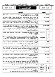 مراجعة احصاء للصف الثالث الثانوى 2023| ملخص الاقتصاد للثانوية العامة