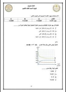 مفاهيم الكيمياء للصف الثالث الثانوي 2023 pdf