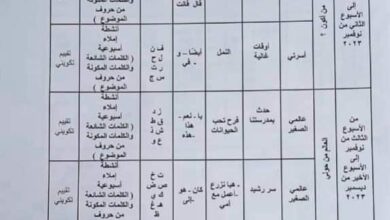 توزيع منهج اللغة العربية للمرحلة الابتدائية 2024