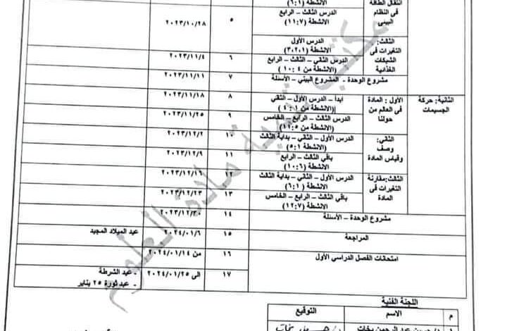 منهج علوم الصف الخامس الابتدائي 2023 pdf