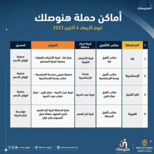 خريطة أماكن حملة هنوصلك لاستخراج بطاقة الخدمات المتكاملة 2023 اليوم