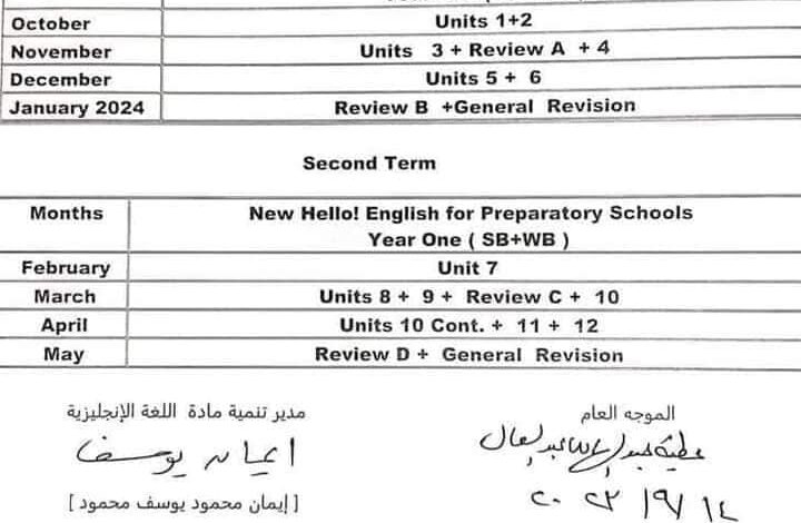 توزيع منهج اللغه الانجليزيه 2024