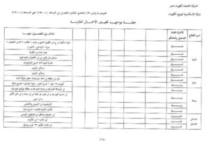 مواعيد انقطاع الكهرباء في الاسكندرية