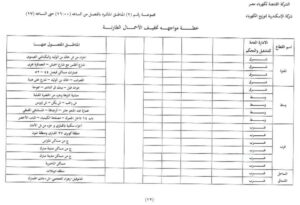 مواعيد انقطاع الكهرباء في الاسكندرية