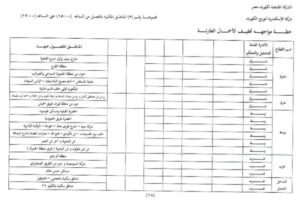 مواعيد انقطاع الكهرباء في الاسكندرية