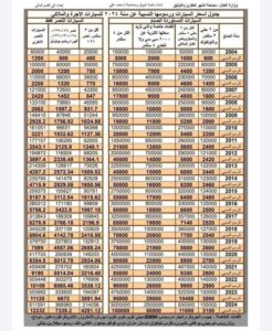 رسوم عقد بيع سيارة مسجل بالشهر العقاري 2024