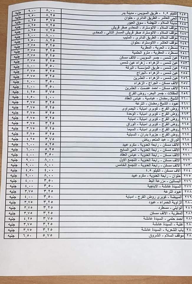 تعريفة المواصلات الجديدة 2024 محافظة القاهرة