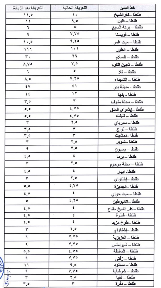 التعريفة الجديدة للمواصلات 2024 في محافظة الغربية