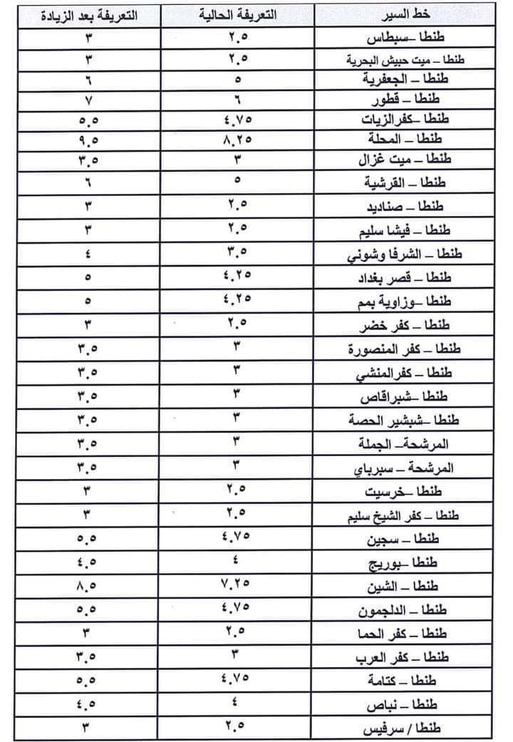 التعريفة الجديدة للمواصلات 2024 في محافظة الغربية