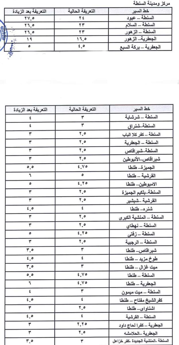 التعريفة الجديدة للمواصلات 2024 في محافظة الغربية