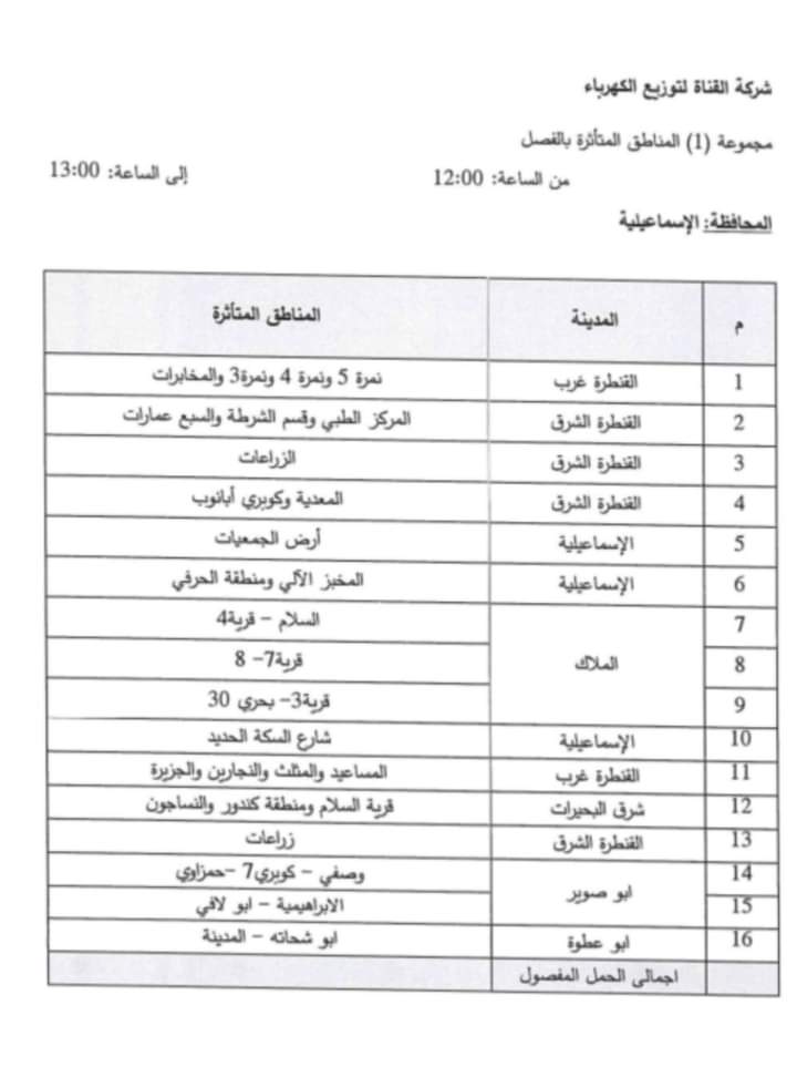 جدول مواعيد قطع الكهرباء في الاسماعيلية