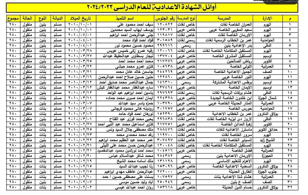 أوائل الشهادة الاعدادية 2024 محافظة الجيزة الترم الثاني