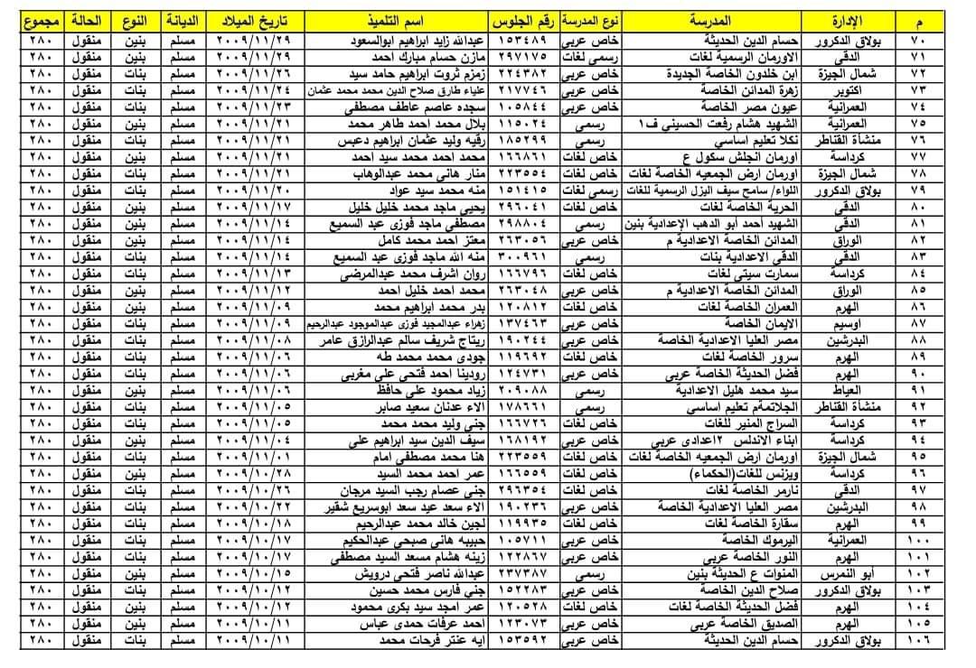 أوائل الشهادة الاعدادية 2024 محافظة الجيزة الترم الثاني