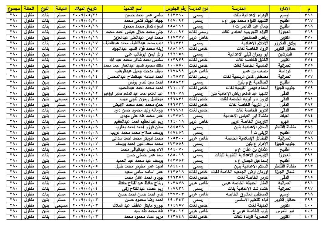 أوائل الشهادة الاعدادية 2024 محافظة الجيزة الترم الثاني