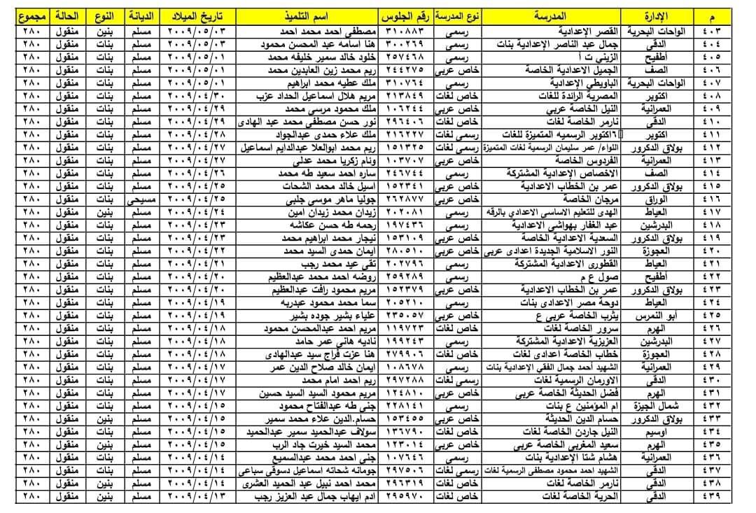 أوائل الشهادة الاعدادية 2024 محافظة الجيزة الترم الثاني