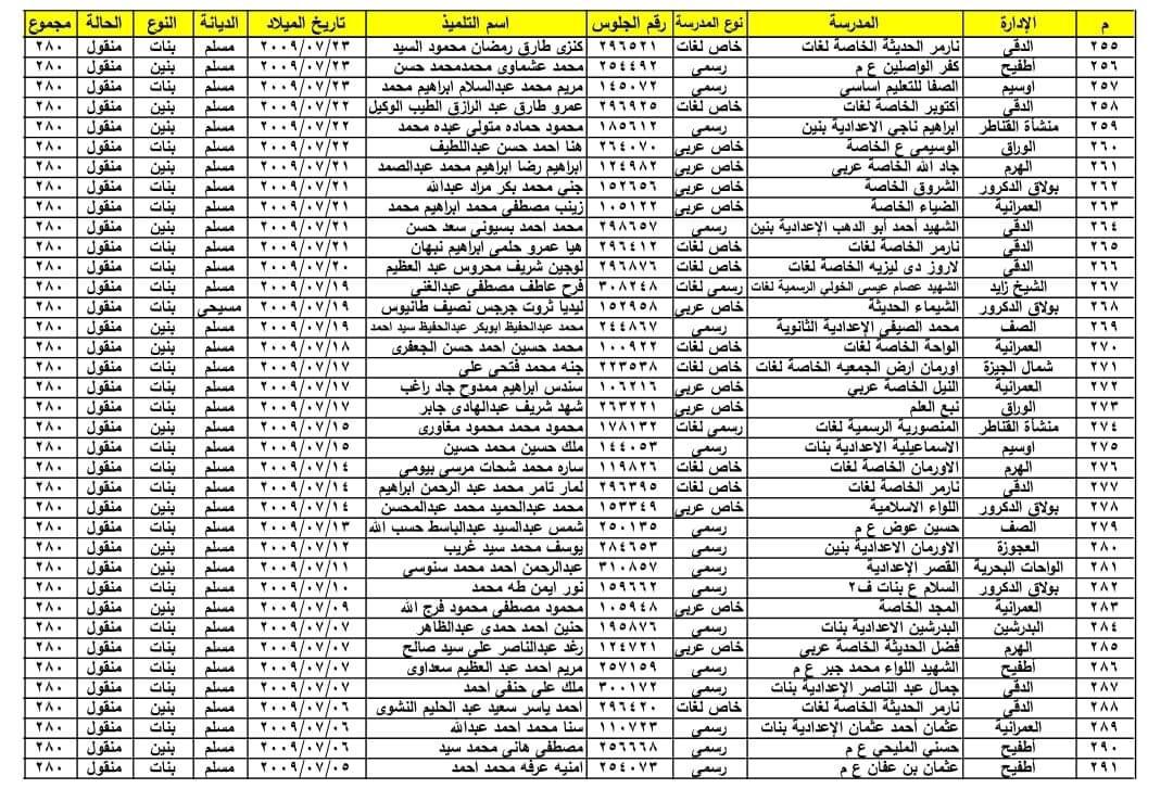 أوائل الشهادة الاعدادية 2024 محافظة الجيزة الترم الثاني