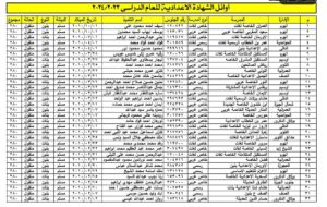 أوائل الشهادة الاعدادية 2024 محافظة الجيزة الترم الثاني