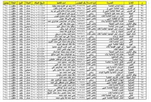 أوائل الشهادة الاعدادية 2024 محافظة الجيزة الترم الثاني