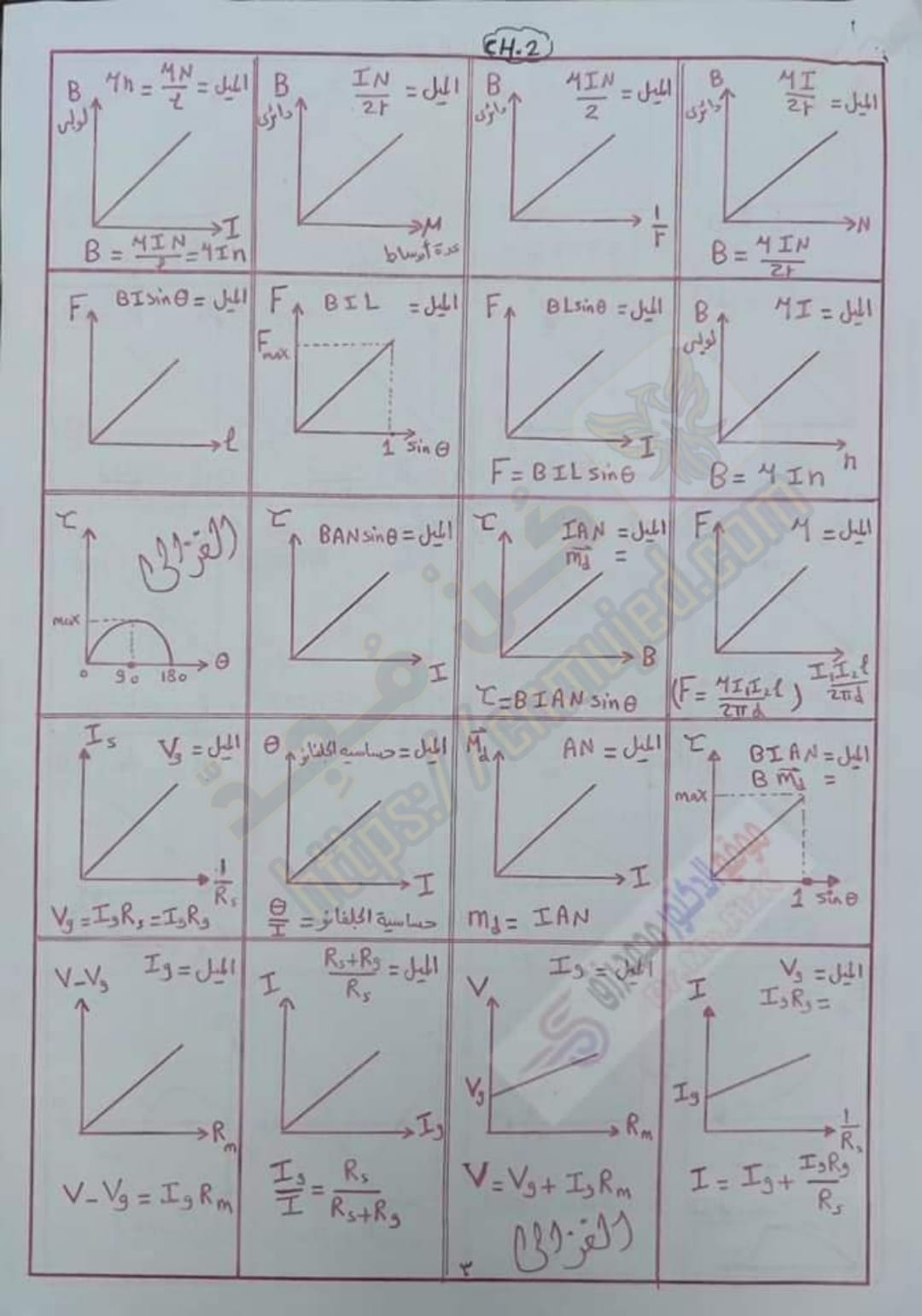 قوانين الفيزياء كاملة pdf للثانوية العامة