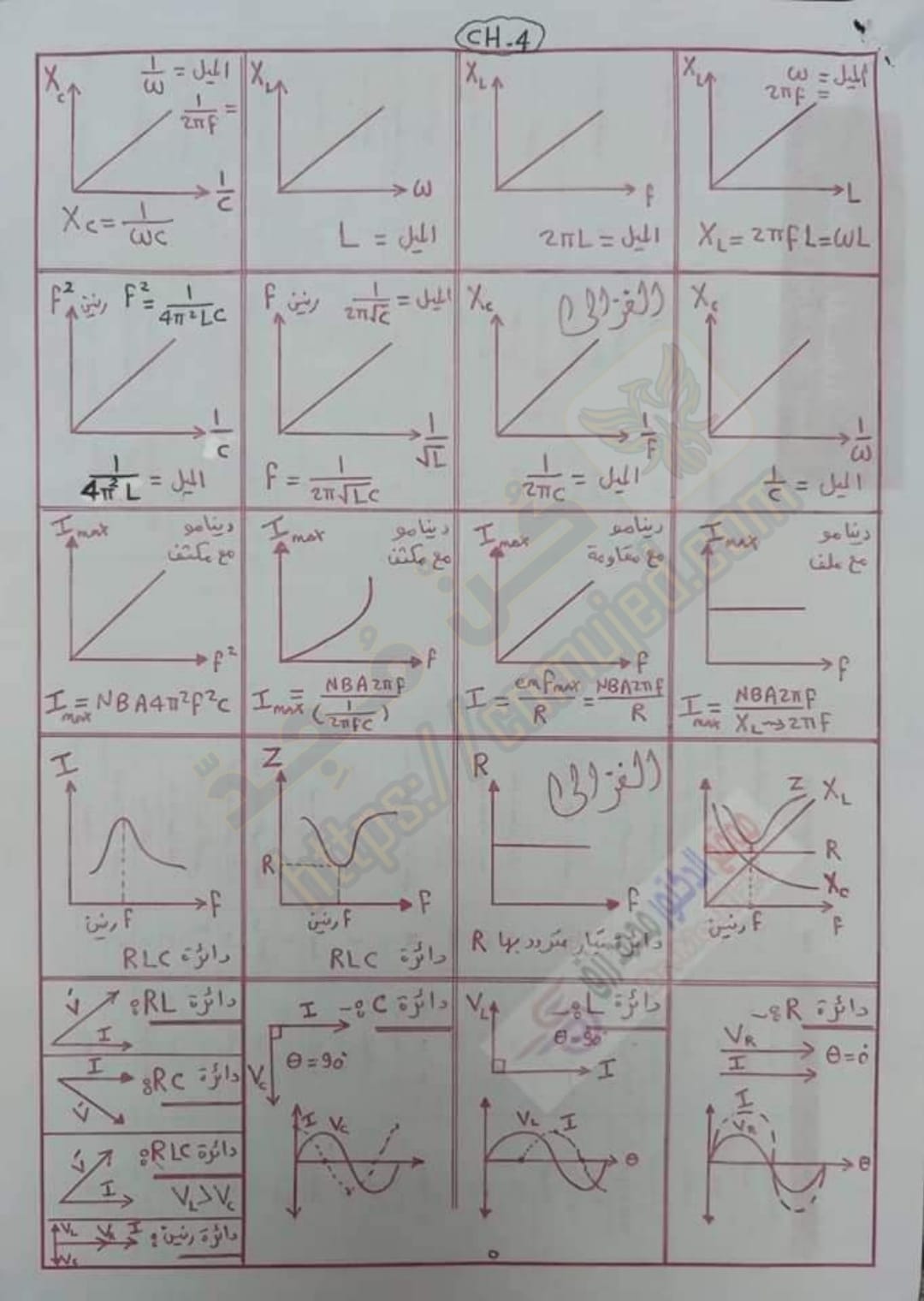 قوانين الفيزياء كاملة pdf للثانوية العامة