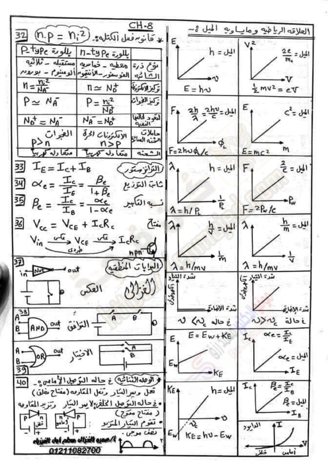 قوانين الفيزياء كاملة pdf للثانوية العامة