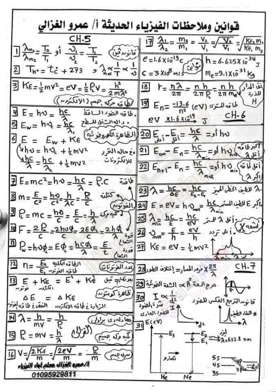 قوانين الفيزياء كاملة pdf للثانوية العامة